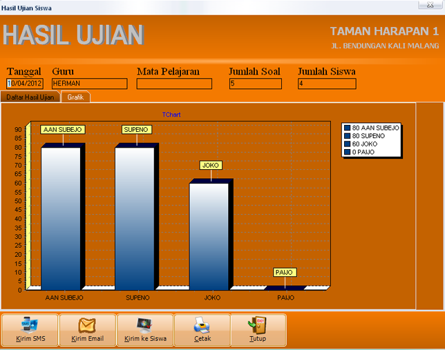 Portable Digital Evaluation (PDE) Digital Test Grafik Maxtech