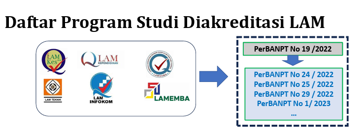 Lam Mandiri Kampus