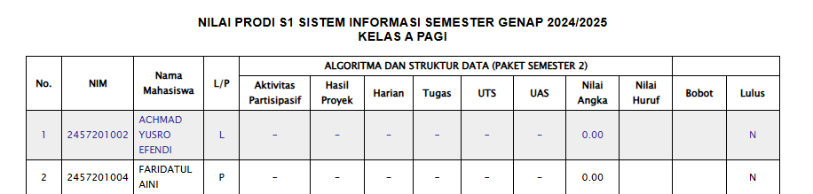 Komponen Nilai Mata Kuliah Kampus